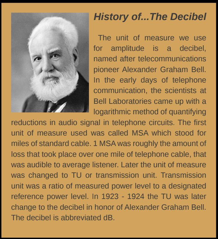 Diagram explaining the history and meaning of decibels